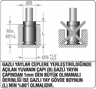 Gazlı yay kullanım 14