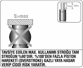 Gazlı yay kullanım 5